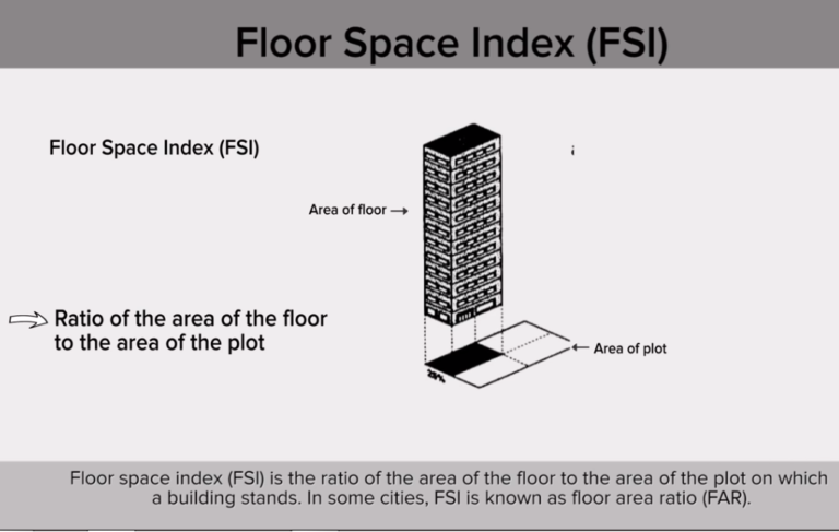 What Is Fsi Floor Space Index Blog
